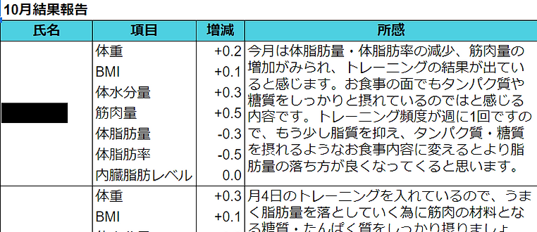 法人のお客様へ 月1回のレポート
